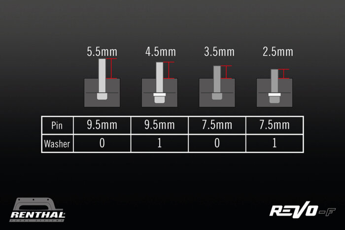 Renthal Revo-F Pedals