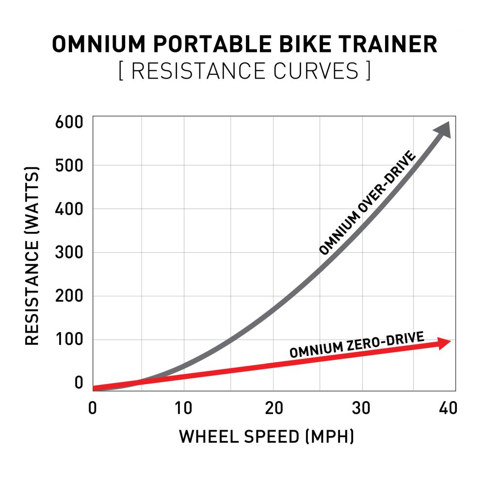 FEEDBACK SPORTS - OMNIUM OVER-DRIVE TRAINER 4 FEEDBACK SPORTS - OMNIUM OVER-DRIVE TRAINER - Image 4